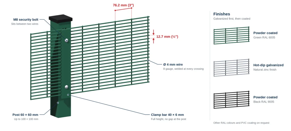 358 anti-climb fence detail at the post: 76.2 × 12.7 mm mesh, 4 mm wire, clamp bar and security bolts, with green, galvanized and black finishes