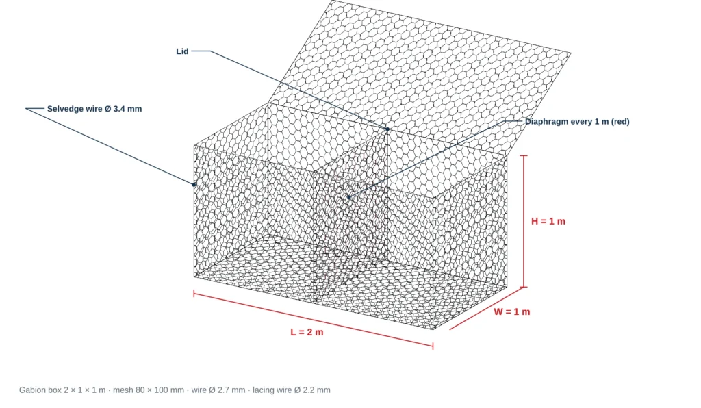 Gabion box 2 × 1 × 1 m structure with lid, diaphragm and selvedge wire