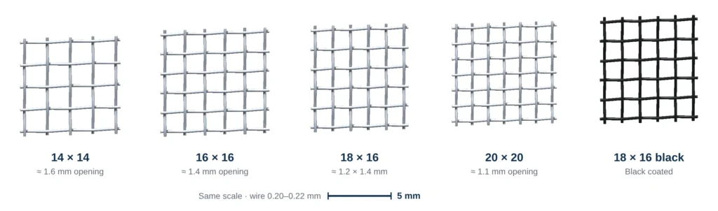 Stainless steel window screen mesh counts 14 × 14, 16 × 16, 18 × 16 and 20 × 20 drawn to the same scale, natural and black coated