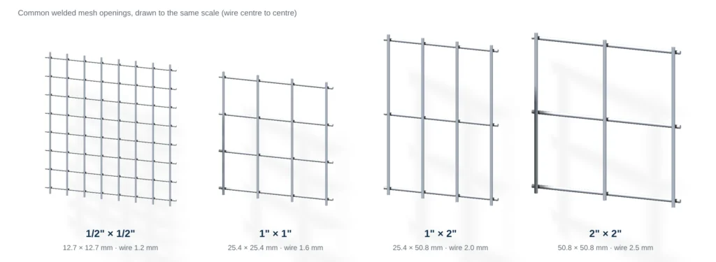 Welded wire mesh openings from 1/4 inch to 2 inch drawn to the same scale